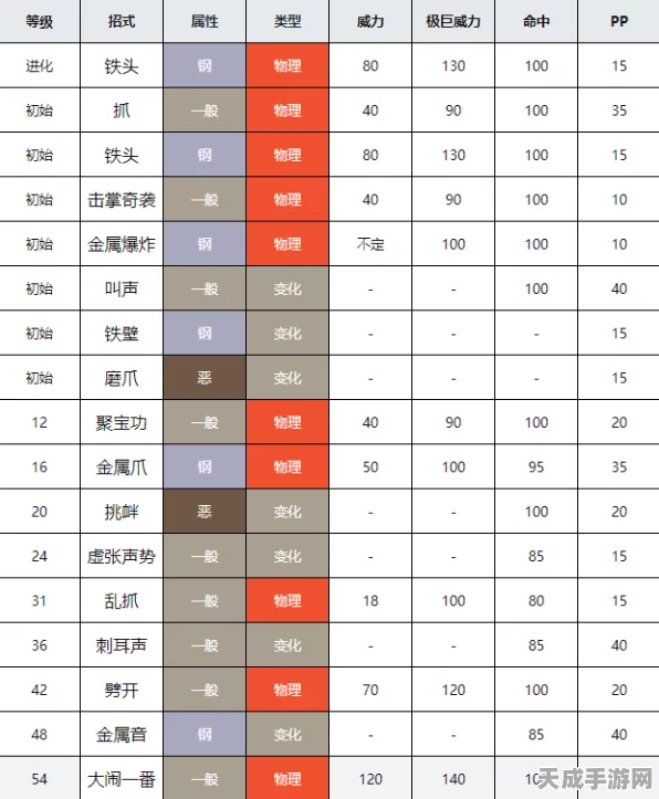 口袋妖怪探秘，揭秘黑白梦纳的进化等级与战斗策略