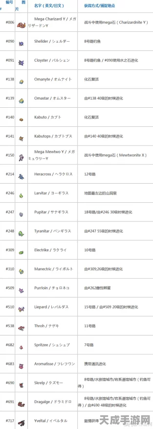 口袋妖怪XY，揭秘龙鳞获取攻略与珍稀图鉴搜集技巧