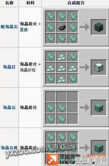 我的世界海晶灯获取秘籍，解锁深海奇珍的合成之道