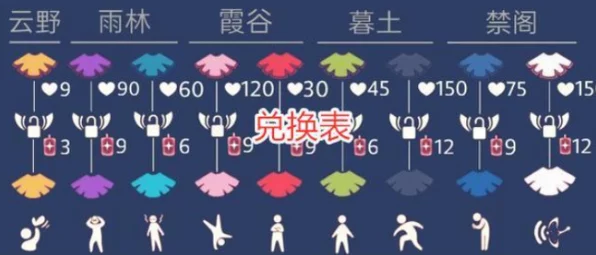 光遇禁阁蓝斗篷解锁秘籍，揭秘爱心数量与获取攻略