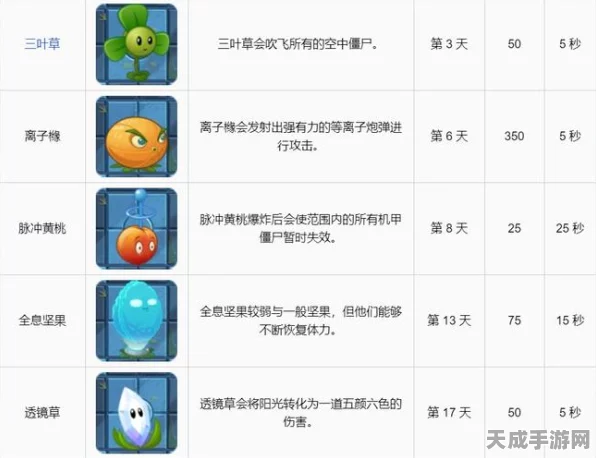 解锁秘籍！植物大战僵尸2中文版全植物获取攻略大公开