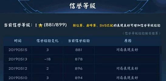 王者荣耀，揭秘每日经验上限与高效升级攻略