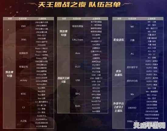和平精英天王团战夜预选赛激战落幕，新王争霸赛程揭秘，荣耀舞台静候王者归来