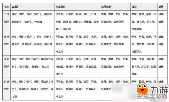 猎魂觉醒，全面揭秘石蜡烛获取攻略与最新动态
