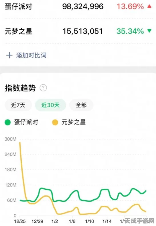 元梦之星聊天记录清理攻略，轻松管理你的游戏社交空间