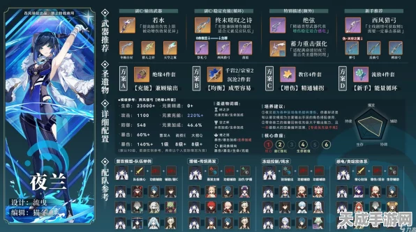 原神夜兰圣遗物词条搭配攻略，解锁极致战斗潜能！