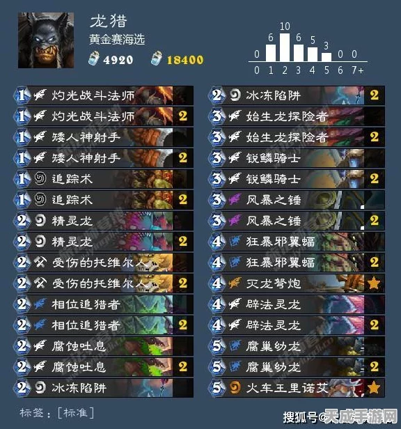 炉石传说大师赛热门卡组揭秘，Tyler青海萨卡组强势登场！