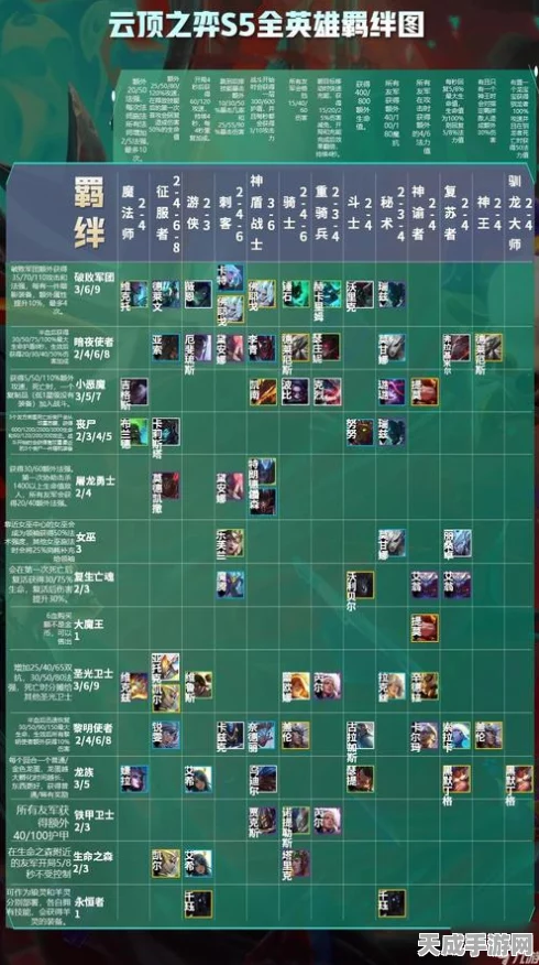 云顶之弈战神合成秘籍，解锁最强羁绊，称霸棋盘！