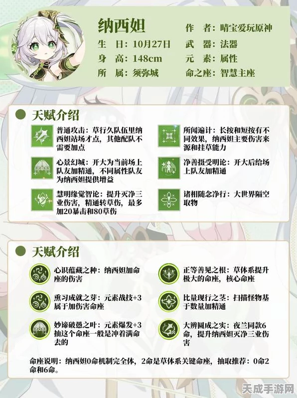 原神草神纳西妲伤害最大化，圣遗物配队与养成深度攻略