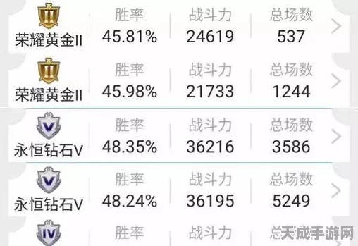 王者荣耀数据清零大揭秘，你的游戏世界会遭遇什么？