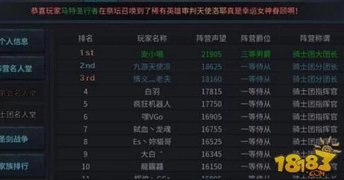 暗黑黎明2，揭秘名人堂顶尖排名，详解声望速升秘籍与实战技巧
