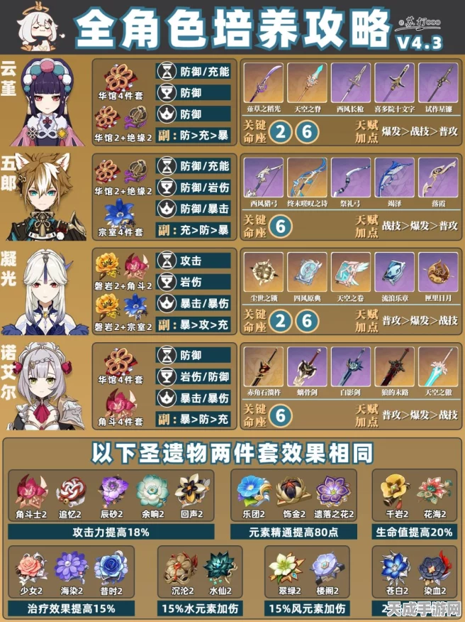 原神角色养成宝典，精准定位与高效培养策略全揭秘