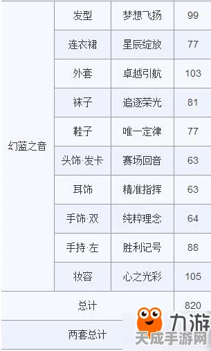 奇迹暖暖极限竞速第4关，揭秘临时组合搭配攻略，冲击高分秘籍！