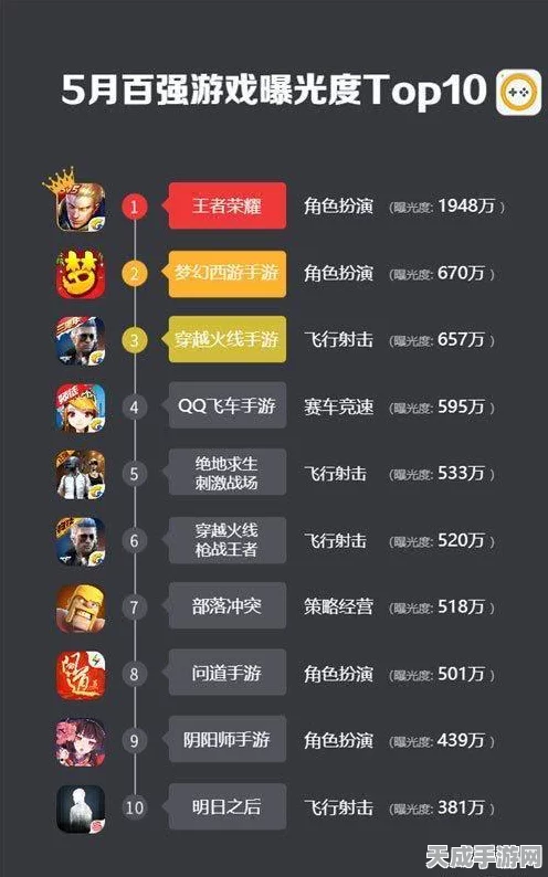 王者荣耀取消传闻再起，赛事热度不减，官方未回应