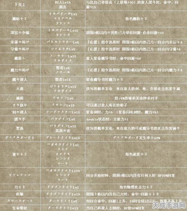 火焰纹章觉醒2025深度攻略，角色成长秘籍与竞技策略全揭秘