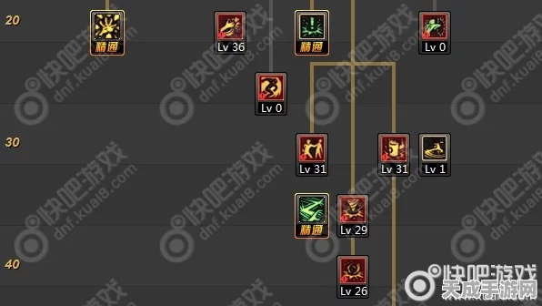 DNF男柔道86版巅峰攻略，吞噬星云套非契约加点秘籍大公开