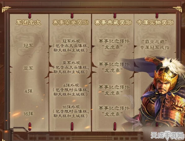 三国志·战略版深度解析，龙虎币赛季结算规则揭秘