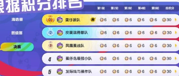 蛋仔派对高手进阶，揭秘派对券速刷技巧与段位飞跃攻略