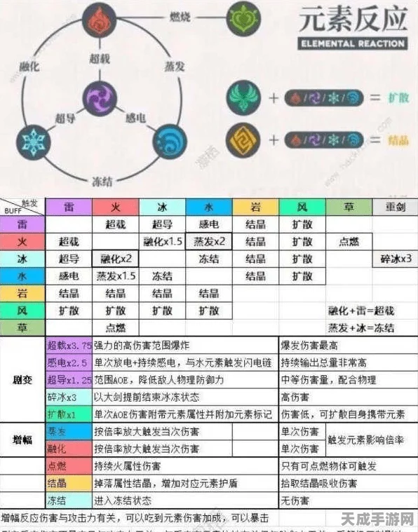 原神七七毕业面板属性全解析，打造最强治疗辅助！
