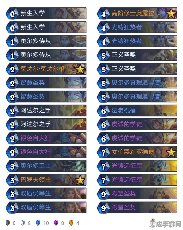 炉石传说深度攻略，解锁圣契骑的无尽潜能