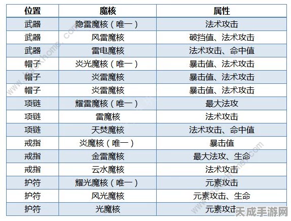 斗破苍穹手游，魔核镶嵌全攻略，解锁战力飙升秘籍！