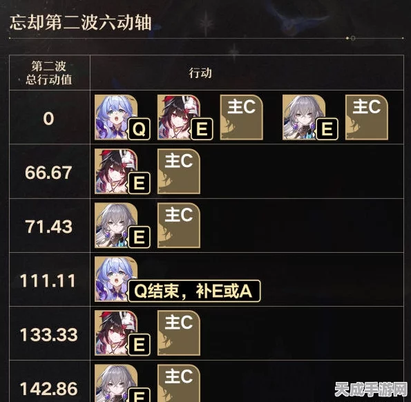 崩坏星穹铁道，知更鸟技能定位全揭秘，独家爆料来袭！