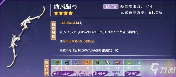 原神五郎圣遗物词条精选指南，打造最强辅助的必备攻略