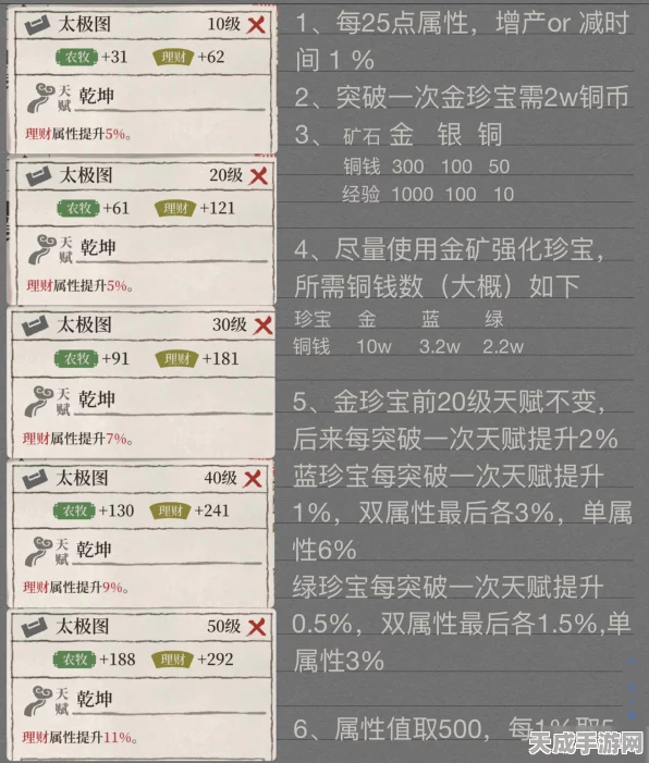 江南百景图珍宝揭秘，顶级宝物搭配攻略大放送