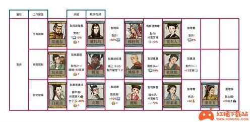 江南百景图，工人短缺难题破解！高效分配策略大揭秘