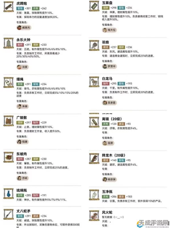 手游深度解析，江南百景图武则天天赋珍宝全揭秘，领略女皇风采与稀世宝藏