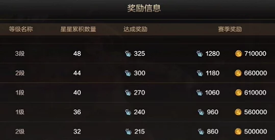 DNF手游PK段位全解析，攀登荣耀之巅的必经之路