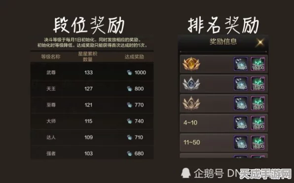 DNF手游PK段位全解析，攀登荣耀之巅的必经之路