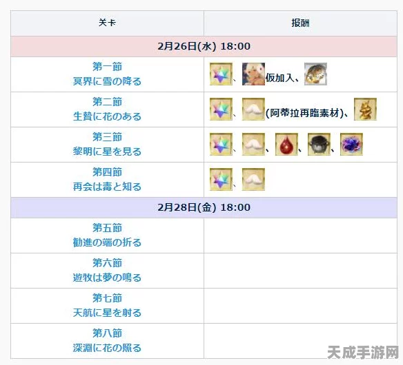 FGO芬恩突破秘籍，解锁满破之路，材料清单大揭秘