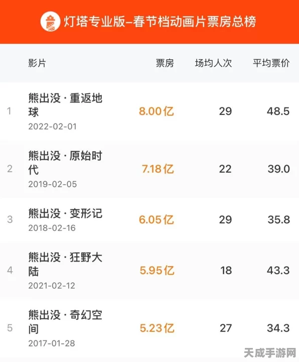 灯塔集挑战揭秘，重返未来1999第四关高效通关秘籍