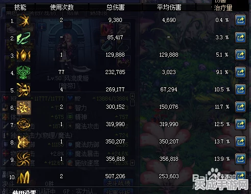 DNF尼巫的守护手套，揭秘哪个职业能将其威力发挥至极致