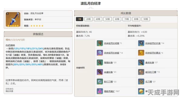 原神波乱月白经津90级突破材料全解析，打造顶级武器的必备清单