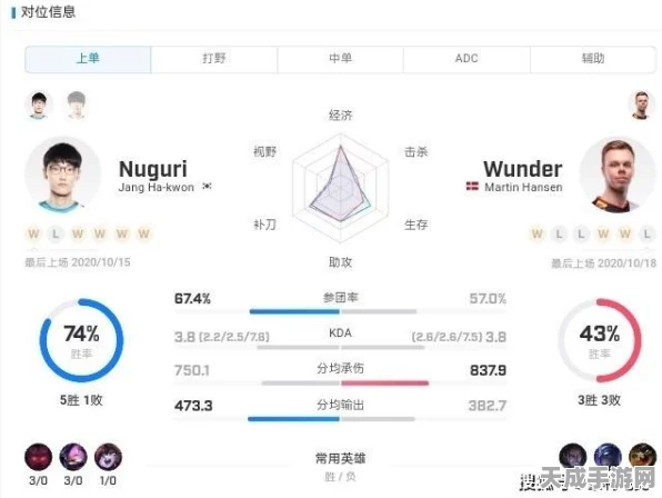 LOL传奇战队老干爹揭秘，新手开荒攻略全解析，赛场风云再起！