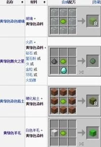 我的世界紫色染料合成秘籍，解锁步骤+网友热议+独家技巧大公开