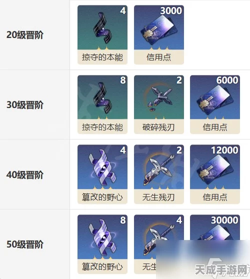 崩坏星穹铁道，解锁神兵利器锻造秘籍，打造最强装备顺序全攻略