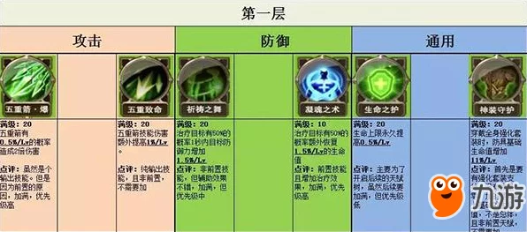 原神深度攻略，赛诺天赋加点与技能升级最优解