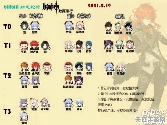 原神公测版巅峰对决，谁是最强角色？权威排行榜揭晓
