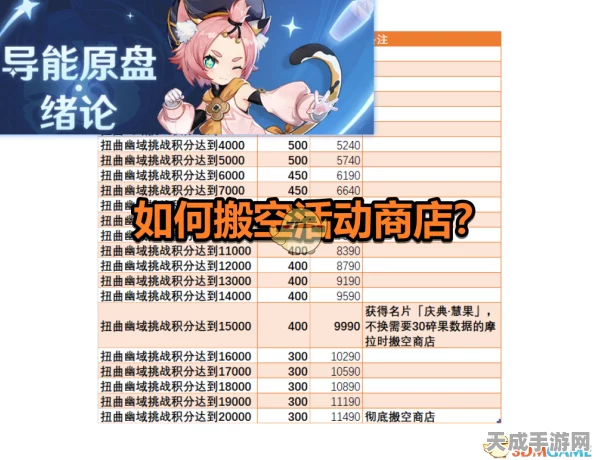 原神导能原盘驱动力全攻略，解锁角色战力飙升的秘密通道
