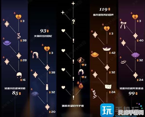 光遇二重奏季先祖寻觅指南，解锁隐藏宝藏的钥匙