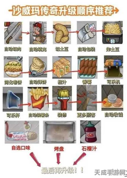 沙威玛传奇顶尖攻略，巴斯布萨角色实战技巧与竞技场称霸秘籍