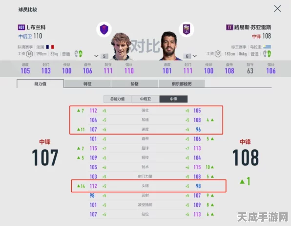 FIFA足球世界，揭秘顶级中锋，谁才是球场上的霸主？