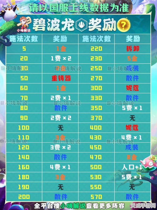 云顶之弈启迪法球获取攻略，解锁赛季宝藏的钥匙