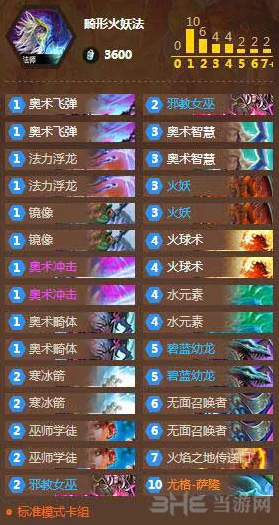 炉石传说，卡拉赞冒险速通秘籍，揭秘火妖法卡组构建精髓