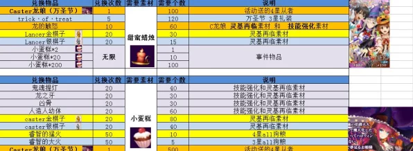 FGO万圣节三期藏兵室深度攻略，配置详解与掉落宝藏全揭秘