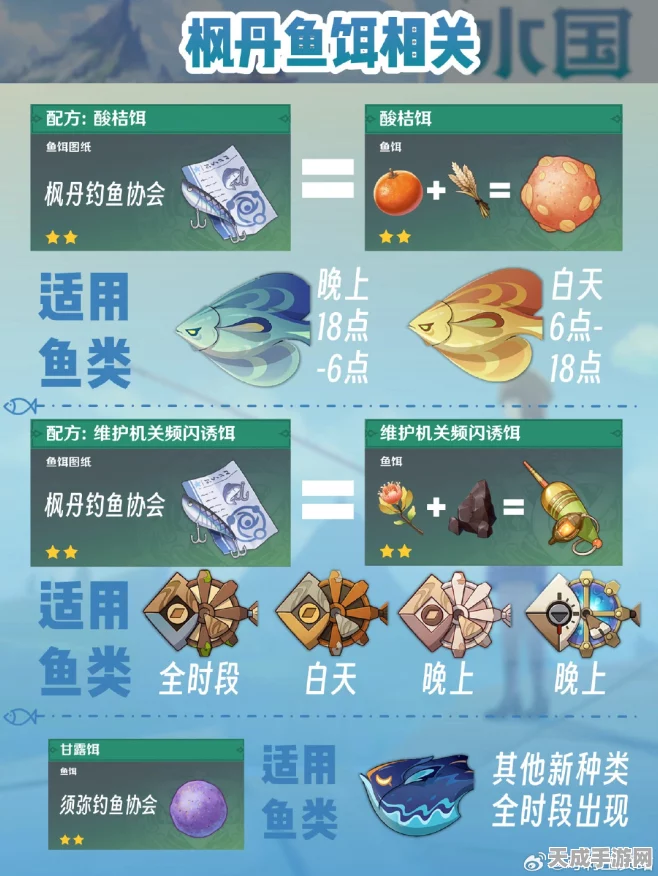 枫丹钓鱼大赛终极揭秘，原神钓鱼协会第三天任务全攻略