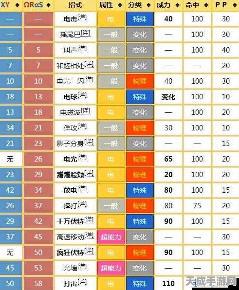 口袋妖怪XY，终极形态进化秘籍，解锁所有进化路径与技巧